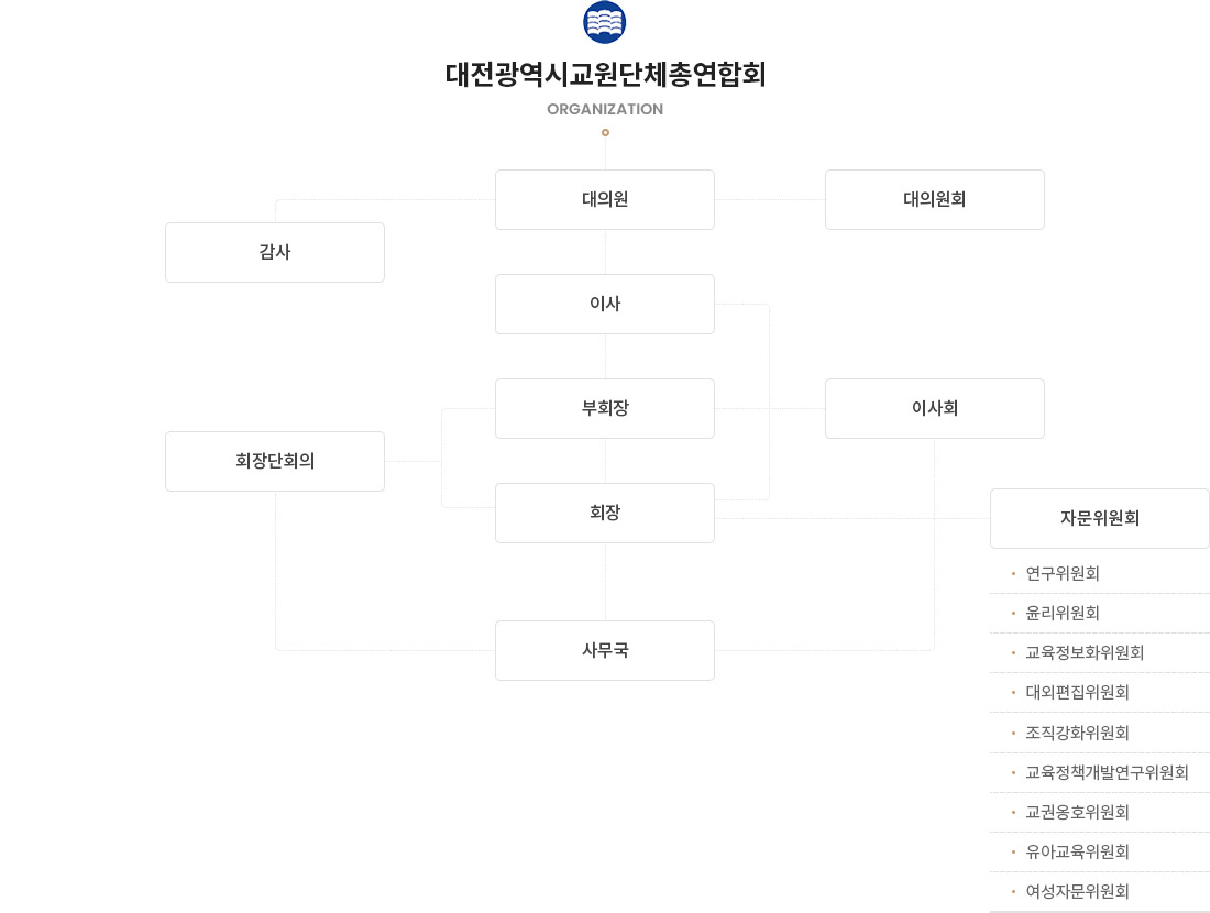 대전교총 조직도